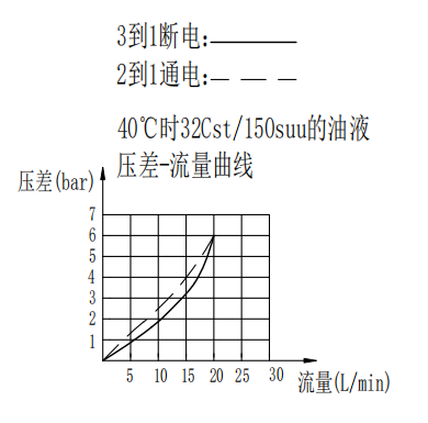曲線.png