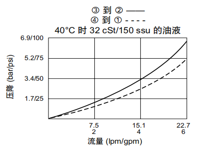 曲線.png