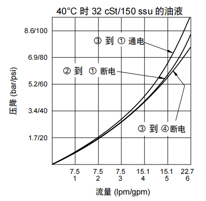 曲線.png