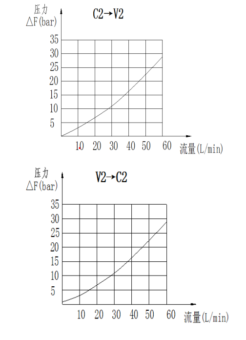 曲線.png